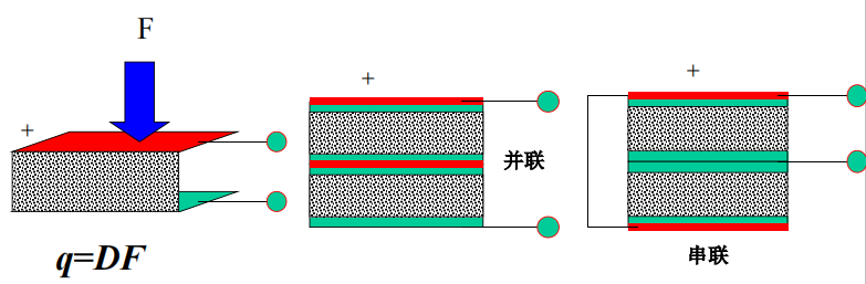 压电式传感器测量原理