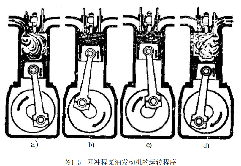 柴油发动机的基本类型