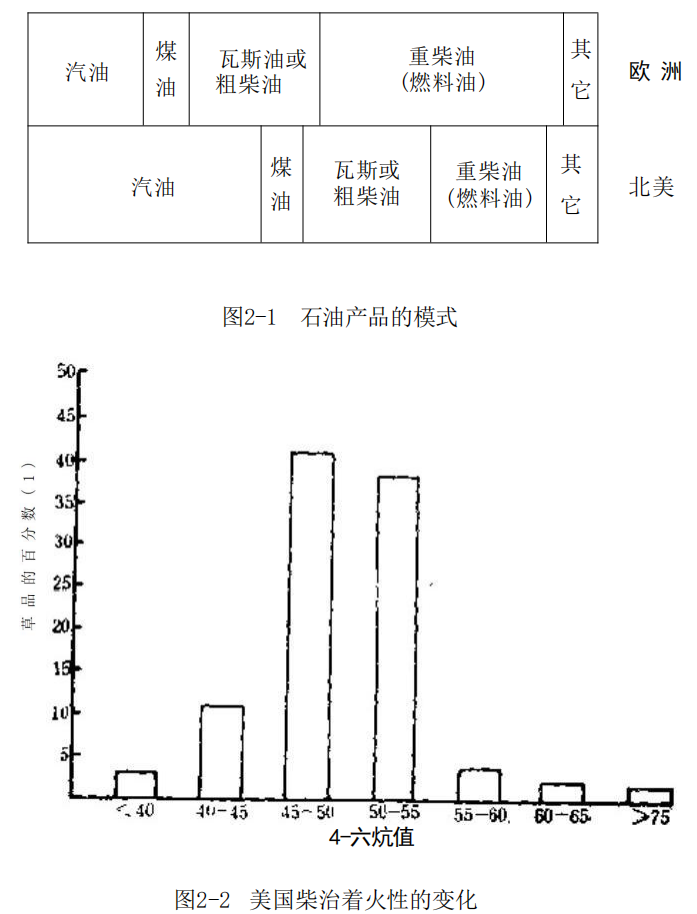石油基柴油发动机燃料