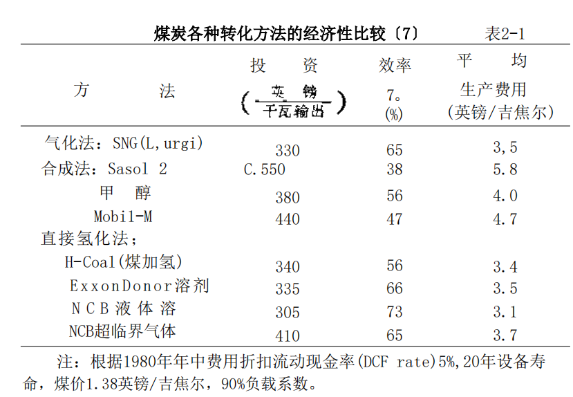 煤用作柴油发动机燃料