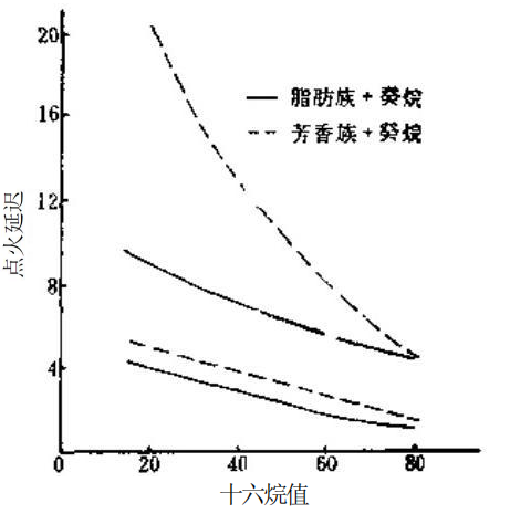 发动机燃料规格