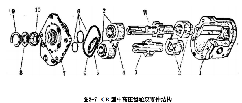 外啮合中高压齿轮泵