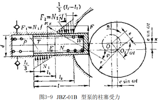 柱塞与缸体的修理