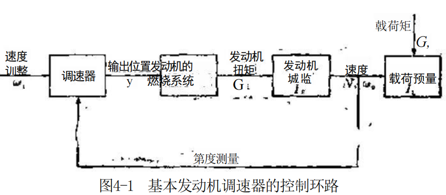 发动机的数学模型
