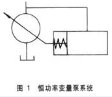 工程机械液压系统故障的几种常用诊断方法