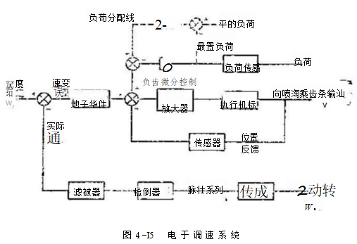 电子调速系统