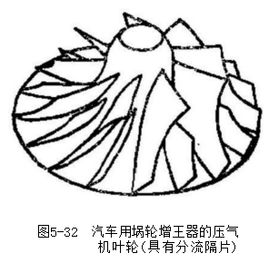 压气机