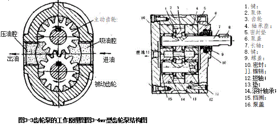 齿轮泵的故障排除与修理