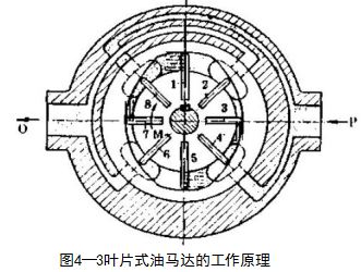 叶片式油马达的故障排除与修理