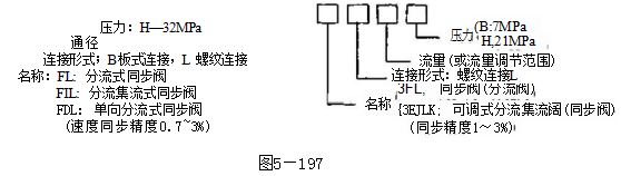 分流一集流阀的故障分析及排除