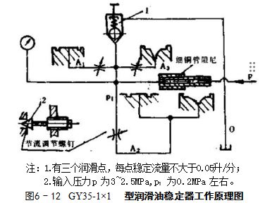 润滑油稳定器的故障分析与排除