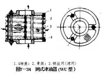 滤油器的故障分析与排除