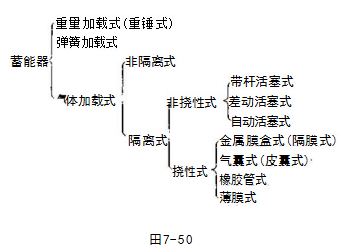 蓄能器