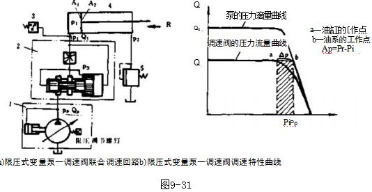 联合调速液压回路的故障分析及排除