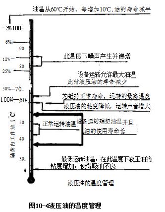 液压系统温升