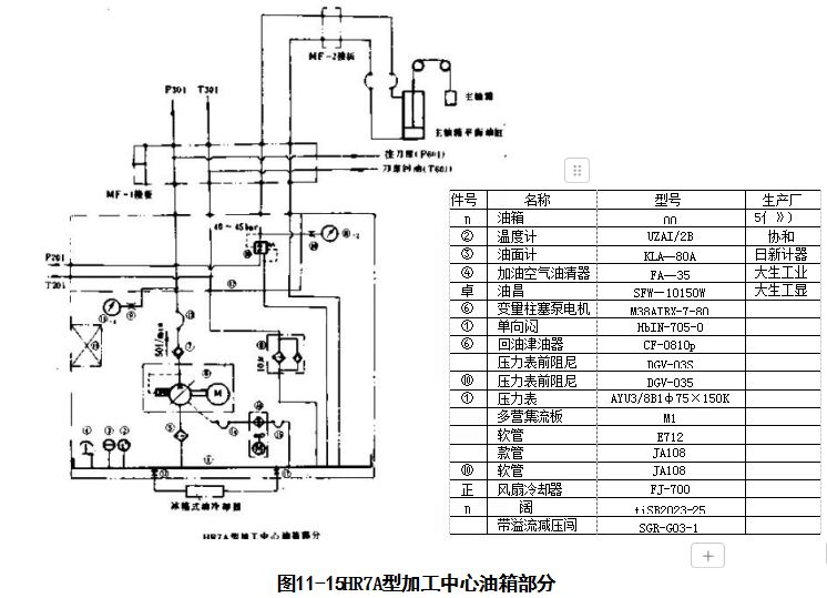 日本HR7A型加工中心的故障分析及排除