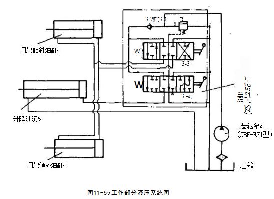 CPC05型液压叉车的故障分析及排除