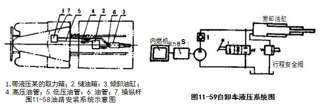 WH340型翻斗汽车