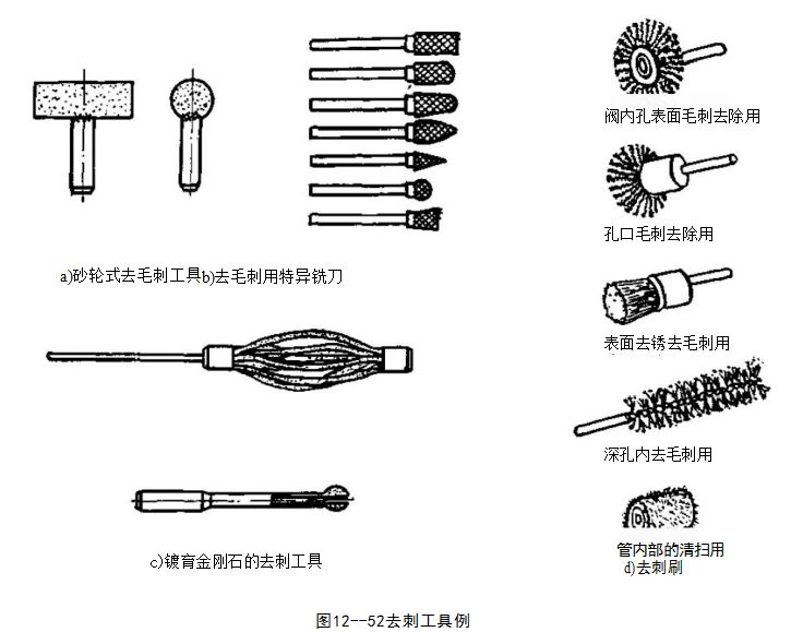 液压元件零件的去毛刺工艺