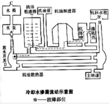 柴油机水箱漏水原因的判断