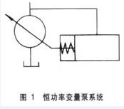 工程机械液压系统故障的几种常用诊断方法
