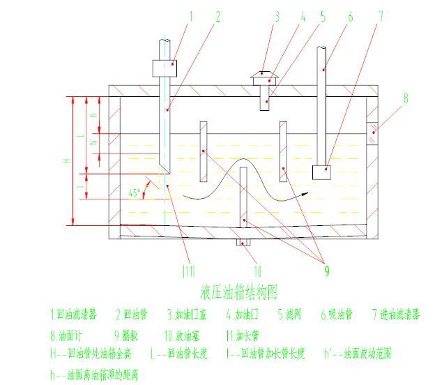 液压油箱喷油的原因及防止措施