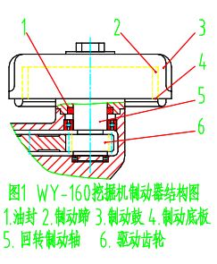 WY－160 挖掘机回转制结构的改进