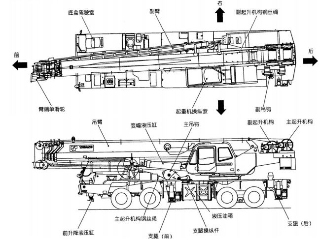多田野起重机各部分的名称