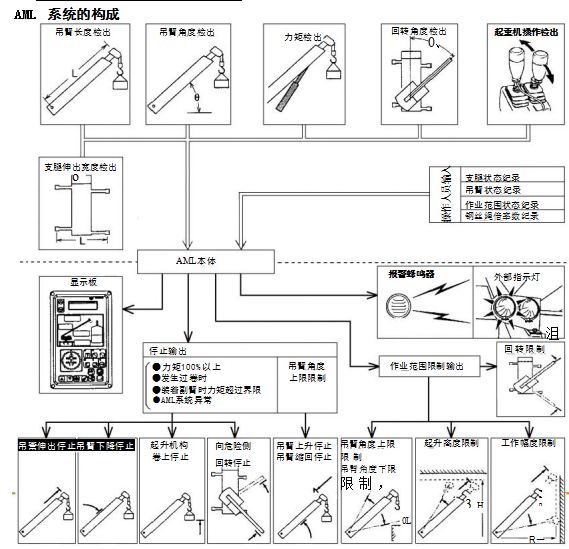 多田野GT55OE系统的构成和功能