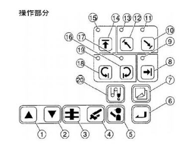 多田野AML操作部分GT55OE