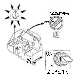多田野GT55OE系统异常的处置