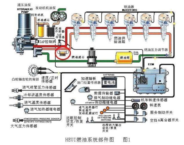 液压驱动单体式喷油器（HEUI）系统