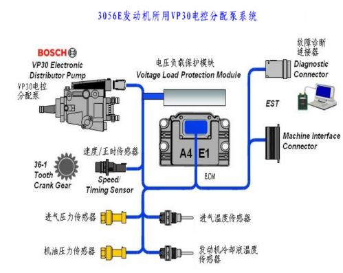电控分配式喷油泵系统