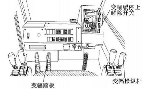 吊臂变幅操作GT55OE、GT35OE、GT25OE