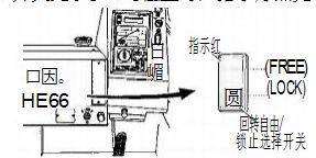 回转操作GT55OE回转操作