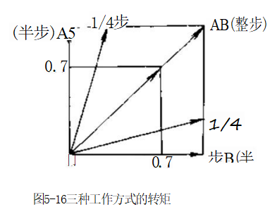 捕获.PNG
