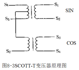 捕获.PNG